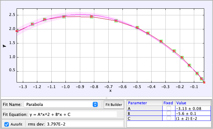 Data from Tracker Video Analysis