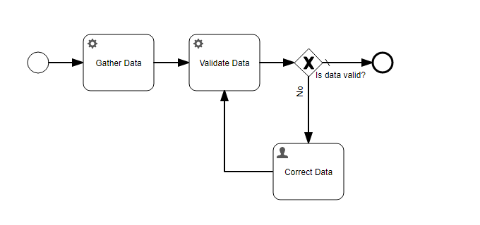 Handling Workflow Exceptions