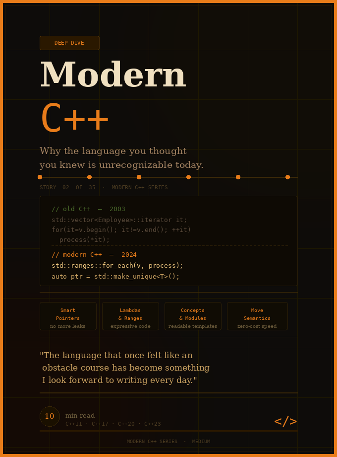Modern C++: Why the Language You Thought You Knew Is Unrecognizable ...