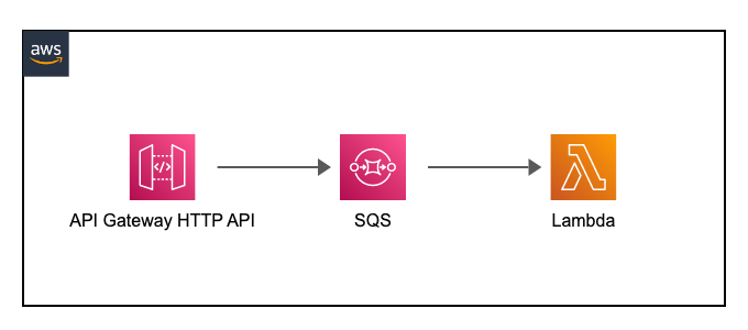 GitHub - TheYoBots/Lishogi-Bot: A bridge between Lishogi API and Lishogi  USI Bots