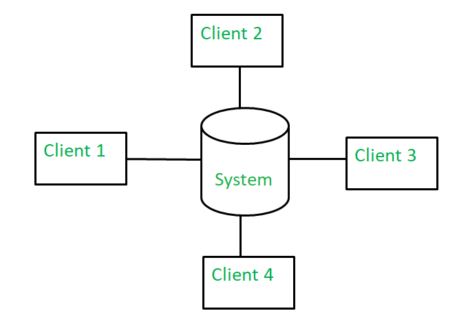 Learn Distributed Systems through Real Life Distributed Systems ...