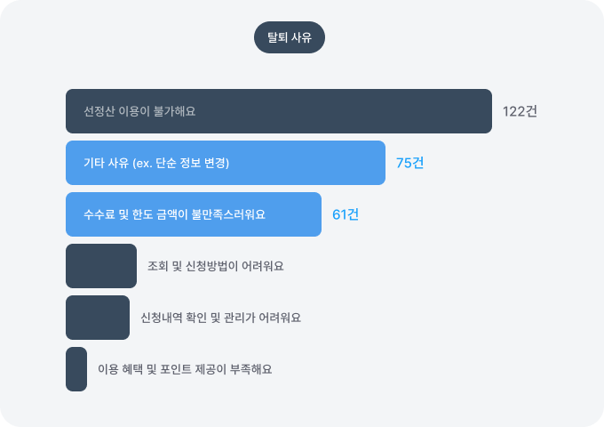 유저가 떠나는 순간을 붙잡다: 탈퇴율 17% 감소 UX 개선 사례 섬네일