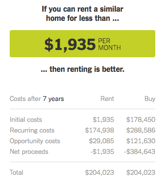 17+ Sell Vs Rent Calculator