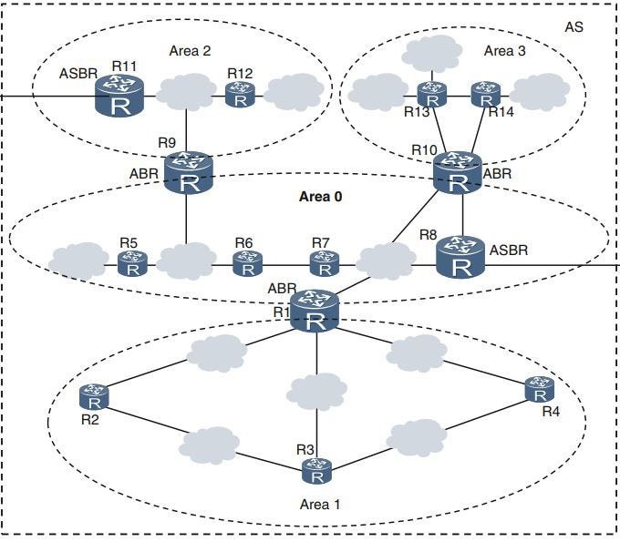 詳解OSPF 1*W08lwtPoYJovnzFlrHlOlg.jpeg