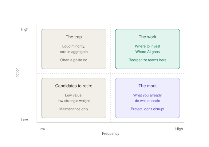A Practical Method for Intent-Based Design
