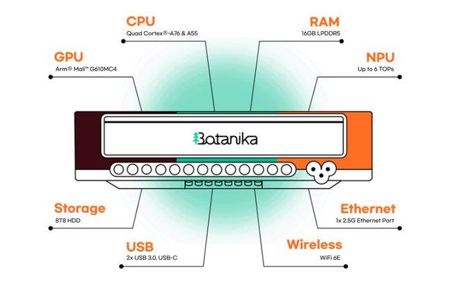 NIMBUS’s effective specification!
