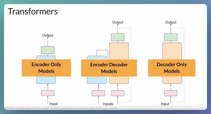 How to Understand Transformer Architecture Without a Math or ML ...