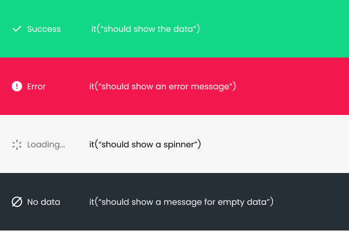 4 stages you need to test with React Query + Testing Library | by Jair ...