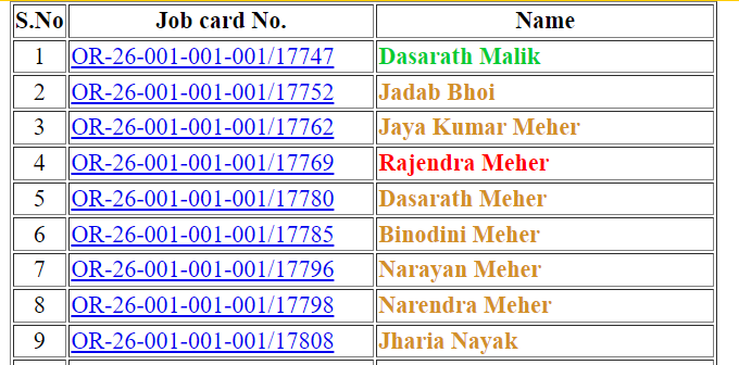 NREGA Job Card List: ऐसे चेक करें लिस्ट में अपना नाम