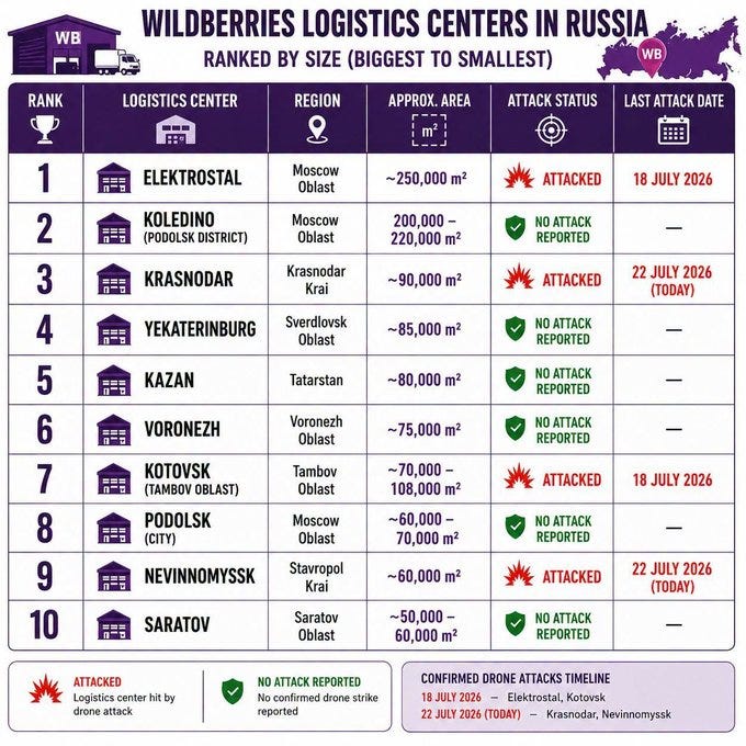 Why Destroying Wildberries Matters