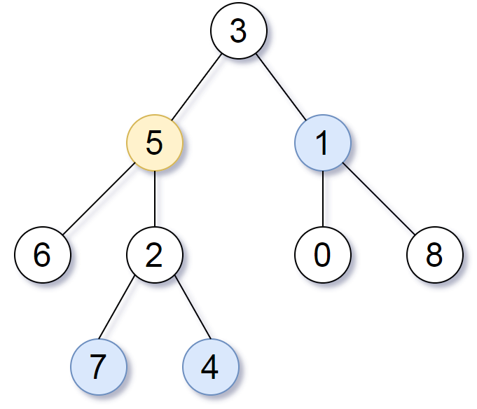 Tree traversal vs Graph traversal with Python | by vincent | Medium