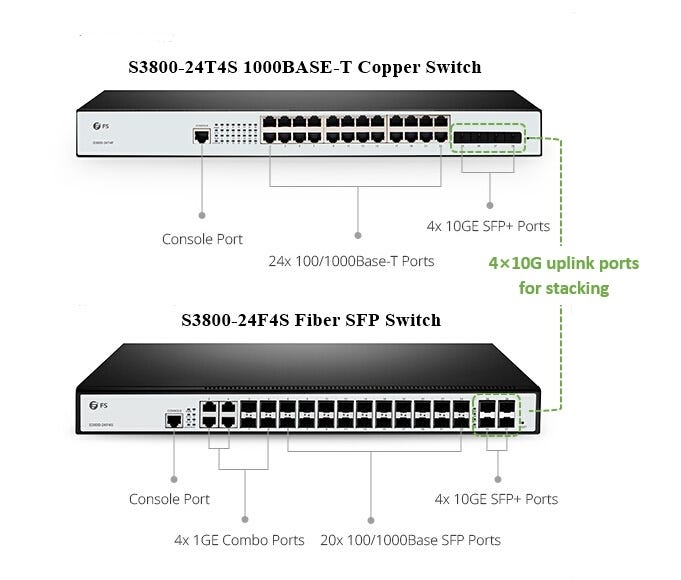 Gigabit Switch with 10G Uplink Recommendation, by Sylvie Liu