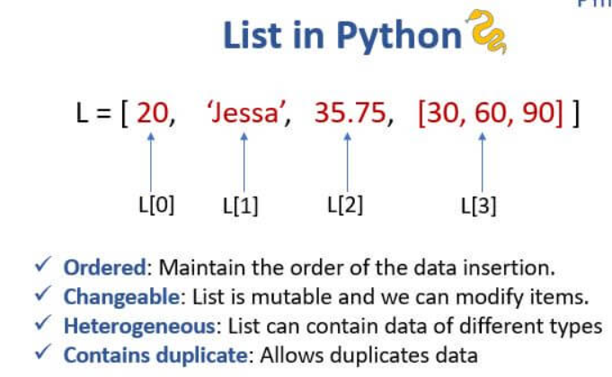 List. List is a built-in data type used to… | by Ayesha sidhikha | Jan ...