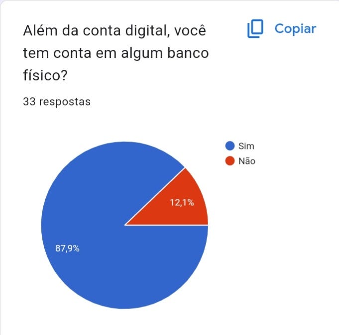 O Fenômeno dos Bancos Digitais na atualidade: como esse novo modelo entrou definitivamente na vida…