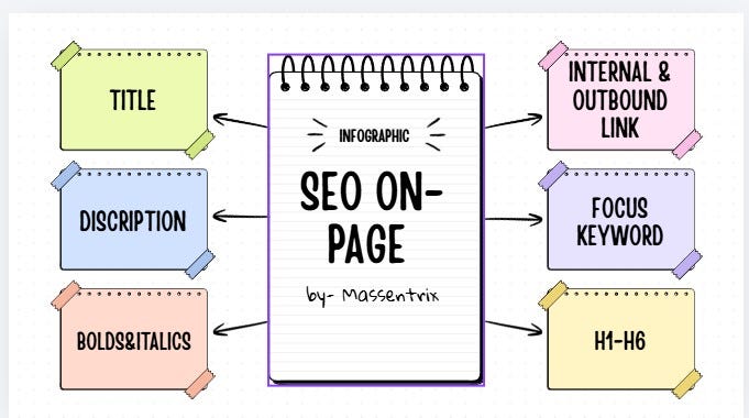 SEO On-Page Execution: A Complete Infographic Guide for Beginners