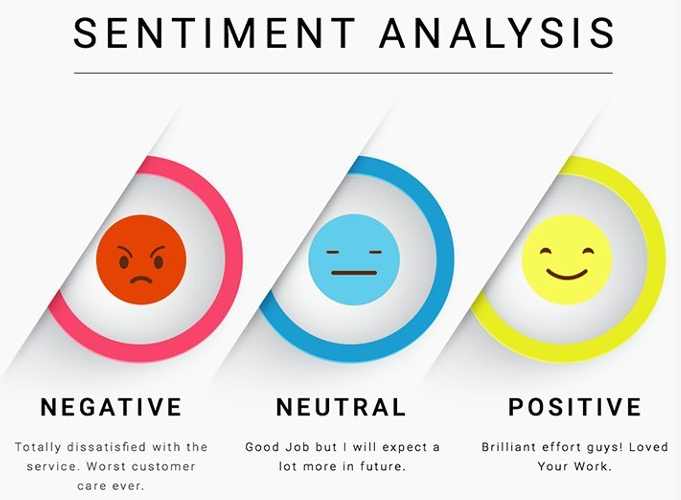 Sentiment Analysis – Part 2: Sentiment Extraction | by Safdar Mirza ...
