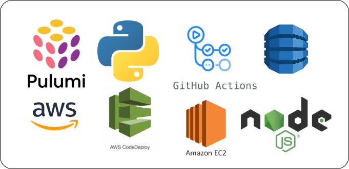 This blog is part of 3 part series, which walks through building a AWS ...