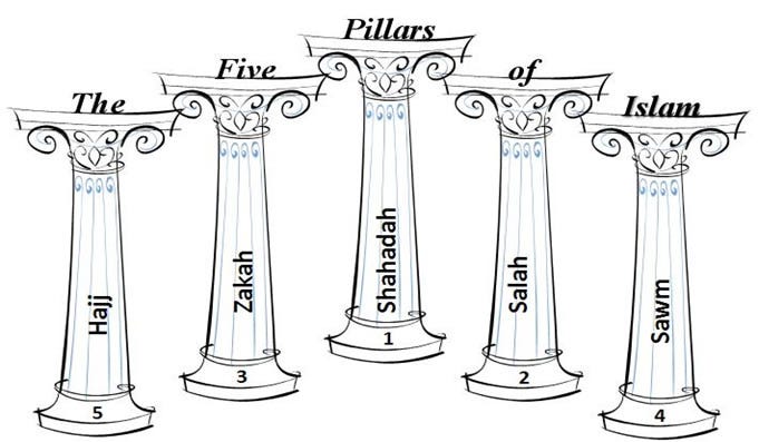 5 Pillars Of Islam 5-pillars-of-islam