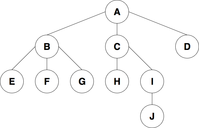 Why object-oriented programming is a bad programming paradigm. | by ...