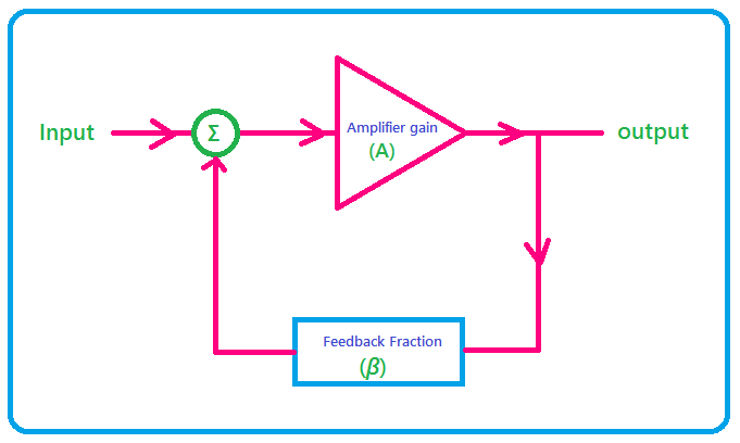 Understanding Oscillators in a Simple Way