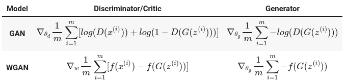 Cost function WGAN by fernanda rodríguez.