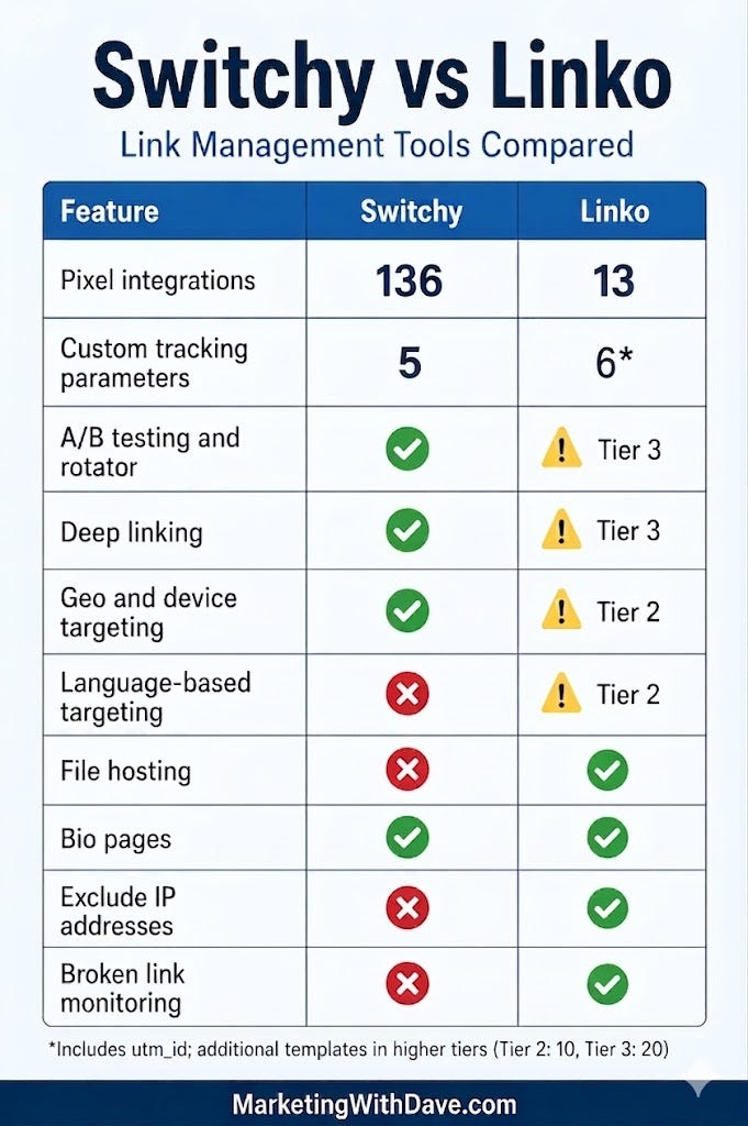 Link Shorteners Quietly Became Marketing Infrastructure