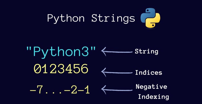 Working with Strings in Python. Everyday we work with text in one way ...