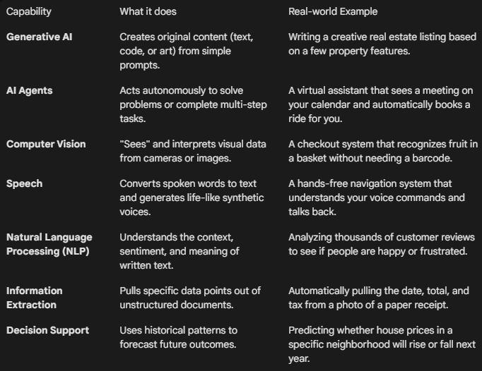 What is AI?