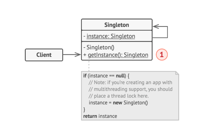 Some Design Patterns (singleton, factory methods, observer) | by ...
