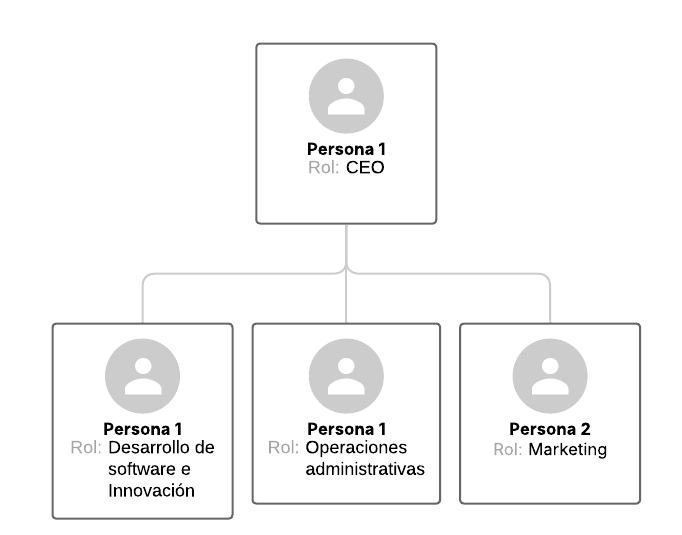 Checklist: Asignar funciones y responsabilidades en tu negocio