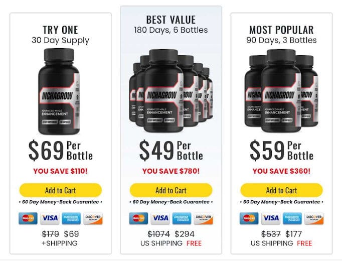 InchaGrow Reviews — (FDA EXPOSED!) Shocking Side Effects Must Read ...