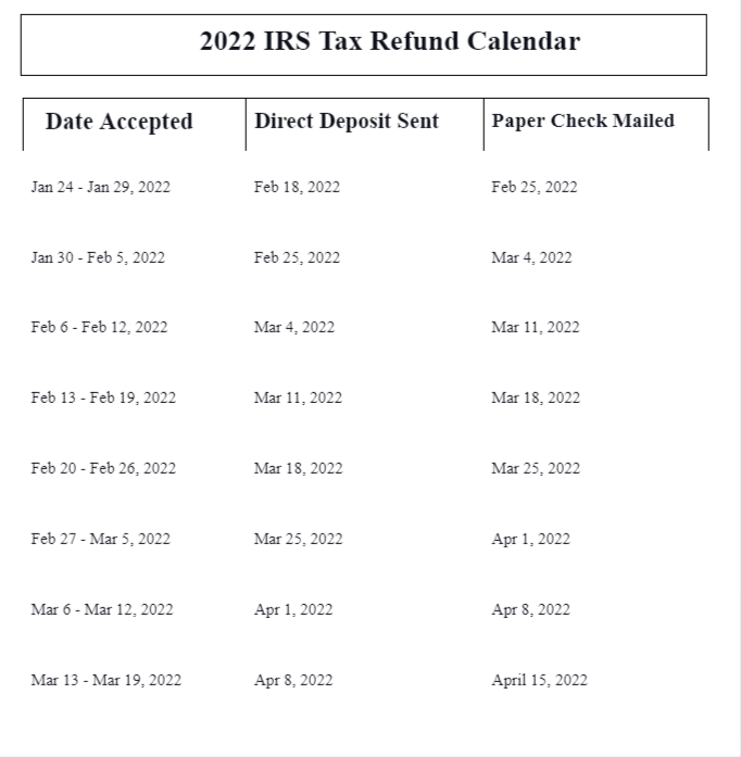How To Prepare For The Tax Return 2022 by FlyFin AI Medium