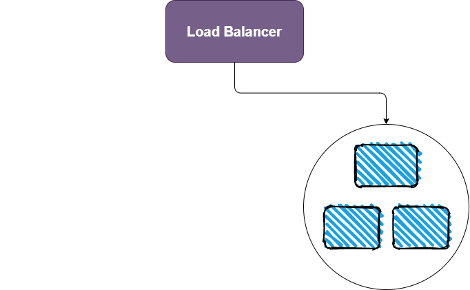 Visual representation of blue-green deployment
