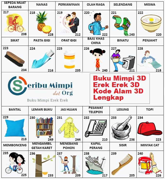 Buku Mimpi 3D Abjad Bergambar Lebih Lengkap | by Buku Mimpi Togel | Medium