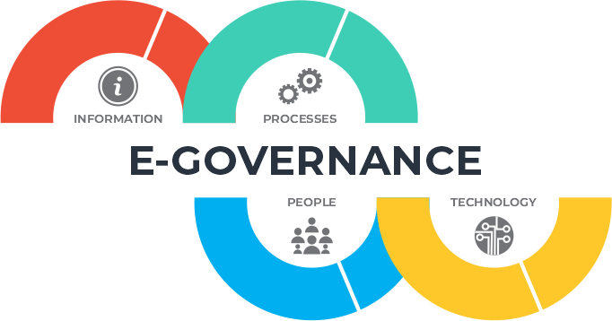 Image Source: https://rb.gy/gstejb | DoICT & e-Gov