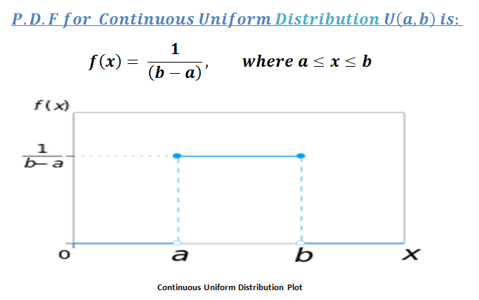 Important Points about Uniform Distribution with Implementation in Python |  by R. Gupta | Python in Plain English