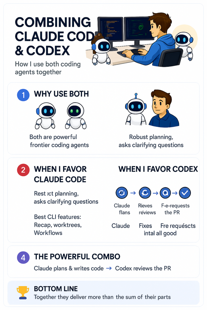 How to Combine Claude Code and Codex for Maximum Coding Power How to Combine Claude Code and Codex for Maximum Coding Power