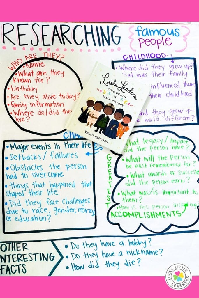WHAT IS A BIOGRAPHY FOR 2ND GRADERS visual data 5