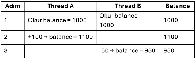 Bellek ve Thread Güvenliği: Yazılım Geliştirmenin Temel Taşları