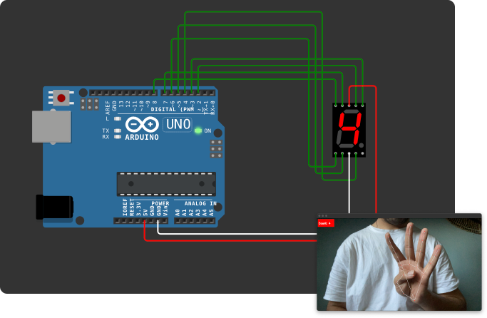 Counting Fingers with Code: A Journey of Innovation and Determination ...