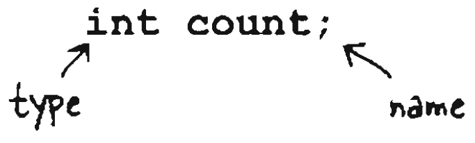 Head First Java - Chapter 03 Know Your Variables | by Gihan Wijesinghe ...