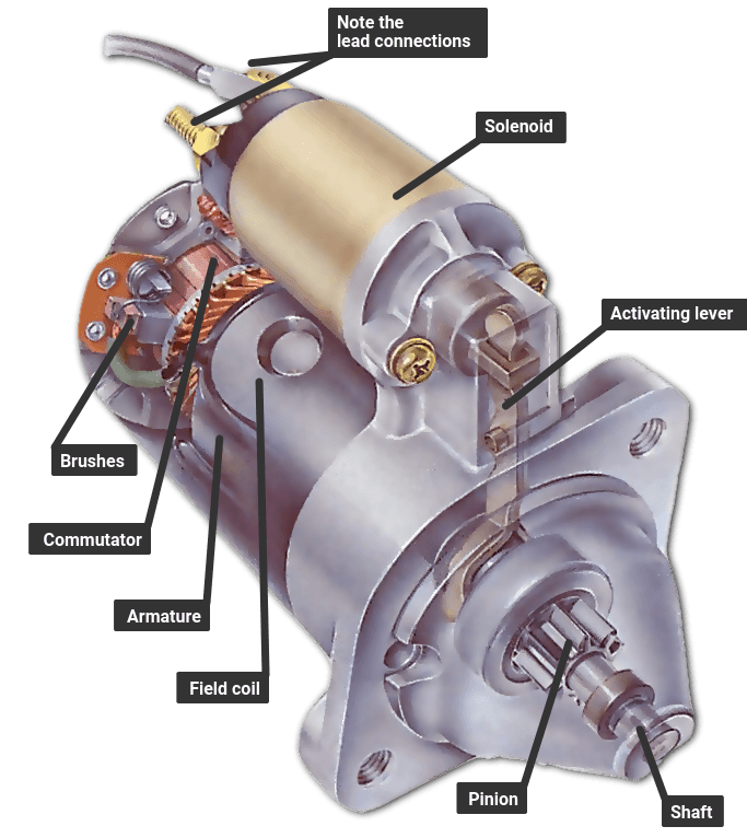Engine Starter Motor And How It Works Kamsiparts Automotive Limited Medium