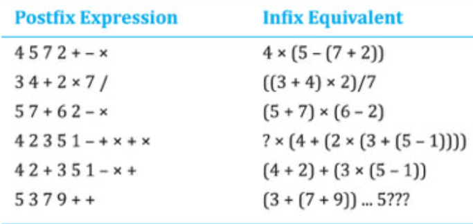 Arithmetic notations in Algorithms | by Mohana Priya.T | Medium