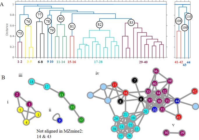 Cluster Hirarki Using R. Hi Statisticians!! | by Ryan Reza Fadillah ...