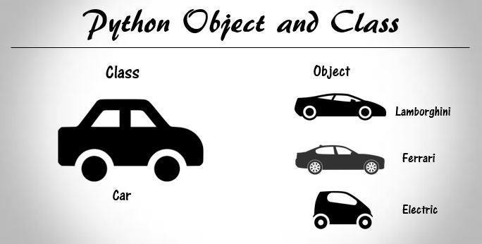 Learn Object-Oriented Programming in Python | by Tanvi Jain | Mar, 2024 ...