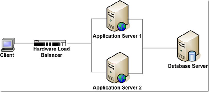 System Design Deep Dive: Load Balancer Applications and Algorithms | by ...