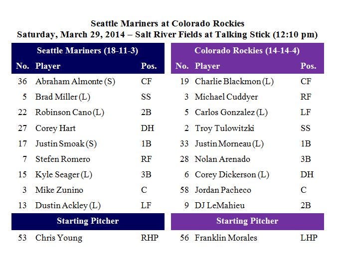 Mariners GameDay  April 4 vs Arizona  by Mariners PR  From the Corner  of Edgar  Dave
