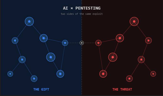 Why AI Is Both a Threat and a Gift for Penetration Testers!