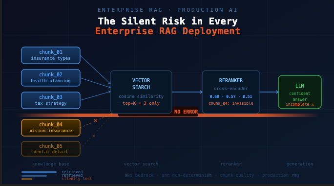 The Silent Risk in Every Enterprise RAG Deployment