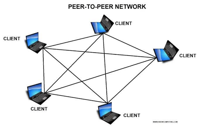 How Does Cryptocurrency Work? Unveil the Blockchain Magic